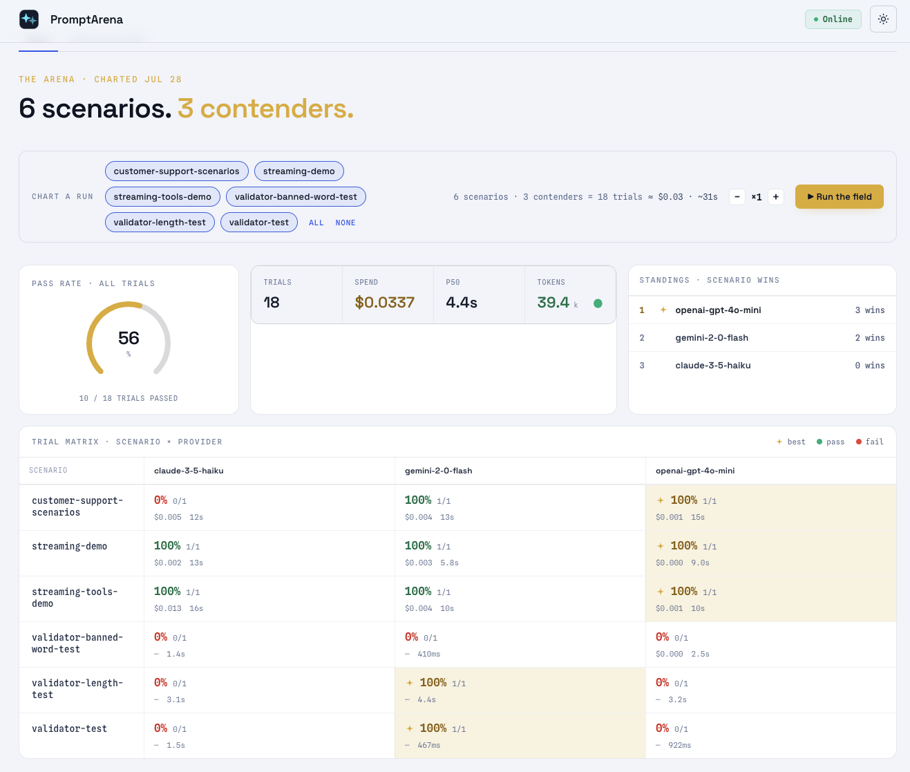PromptArena web UI — results dashboard with pass rates, provider standings, and per-run detail