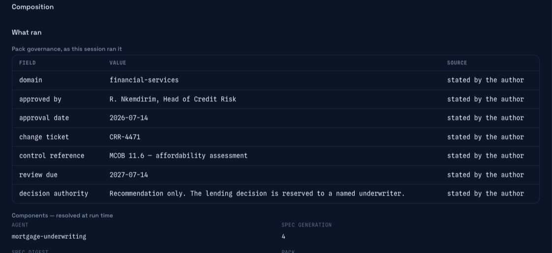 A session's composition panel in Omnia: the pack's governance block as this session ran it, with approver, change ticket and control reference each marked as stated by the author, above the agent and pack that resolved at run time